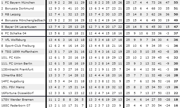 Vinnarodds Bundesliga 2020