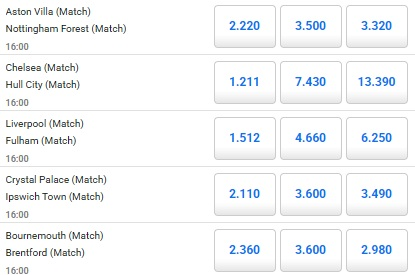 Hur bra var Pinnacles odds egentligen