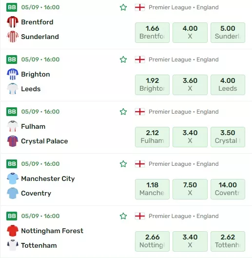 Skärmdump av CampoBets Premier League-odds 5 september 2026 – underlag för återbetalningsmätningen