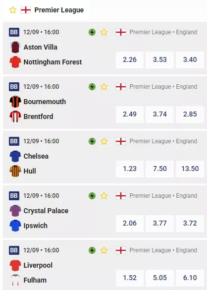 Skärmdump av DBets Premier League-odds 12 september 2026 – underlag för återbetalningsmätningen
