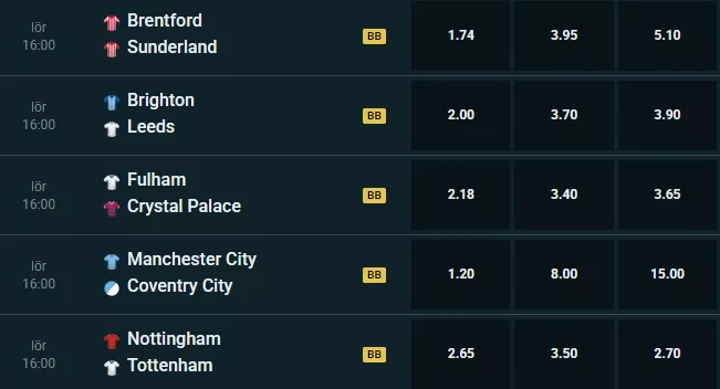 Skärmdump av Golden Bulls Premier League-odds 12 september 2026 – underlag för återbetalningsmätningen