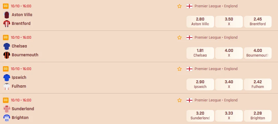 Skärmdump av Lodurs Premier League-odds 10 oktober 2026 – underlag för återbetalningsmätningen