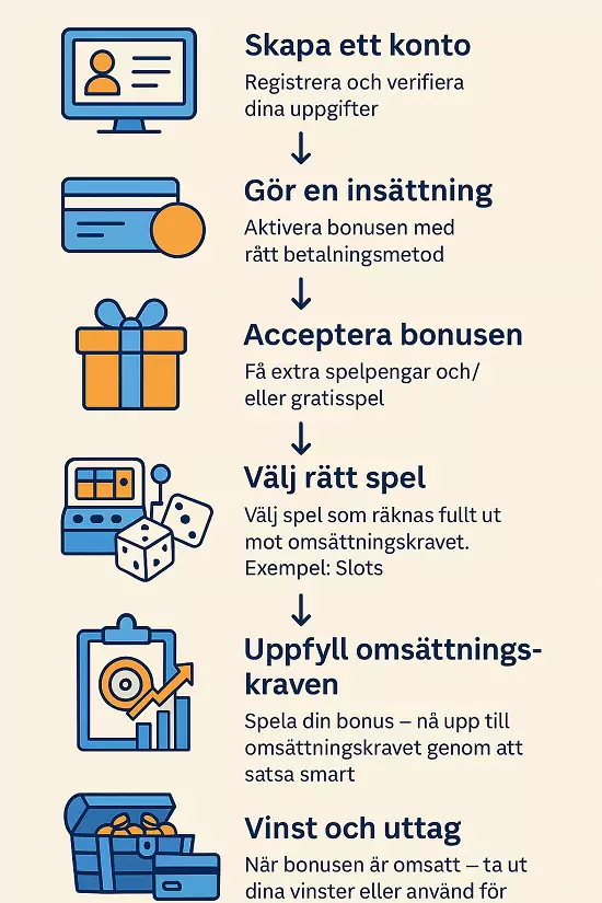 Steg för steg Sport bonus