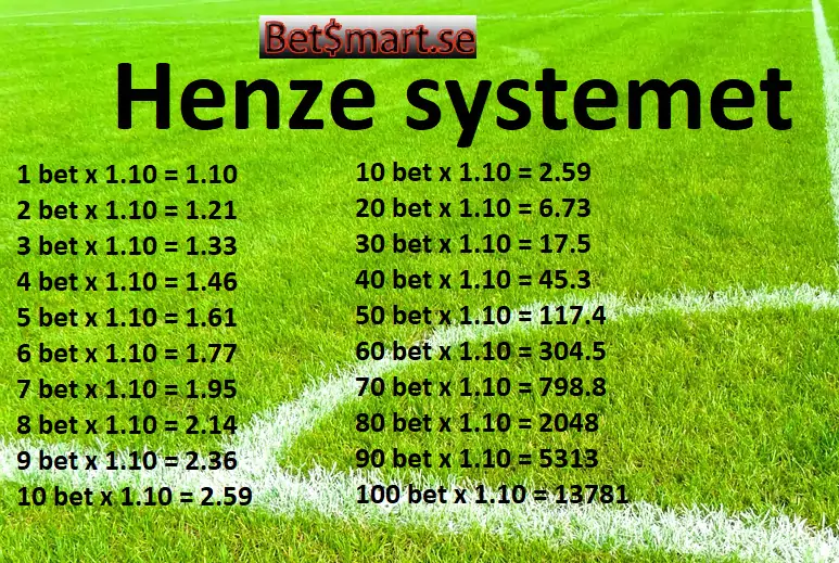 Henze systemet - Bettingstrategi