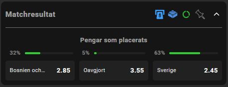 Bethards matchresultat Bosnien–Sverige: 2,85, 3,55 och 2,45