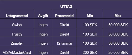 Insättningar hos Vbet